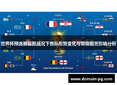 世界杯预选赛最新战况下各队形势变化与晋级前景影响分析