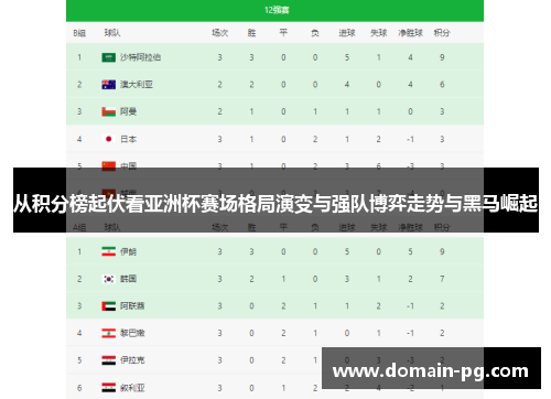 从积分榜起伏看亚洲杯赛场格局演变与强队博弈走势与黑马崛起 从积分榜起伏看亚洲杯赛场格局演变与强队博弈走势与黑马崛起