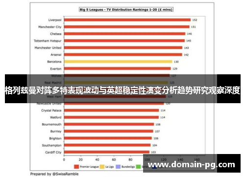 格列兹曼对阵多特表现波动与英超稳定性演变分析趋势研究观察深度 格列兹曼对阵多特表现波动与英超稳定性演变分析趋势研究观察深度