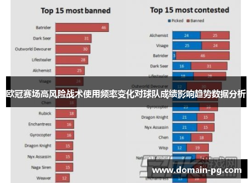 欧冠赛场高风险战术使用频率变化对球队成绩影响趋势数据分析 欧冠赛场高风险战术使用频率变化对球队成绩影响趋势数据分析