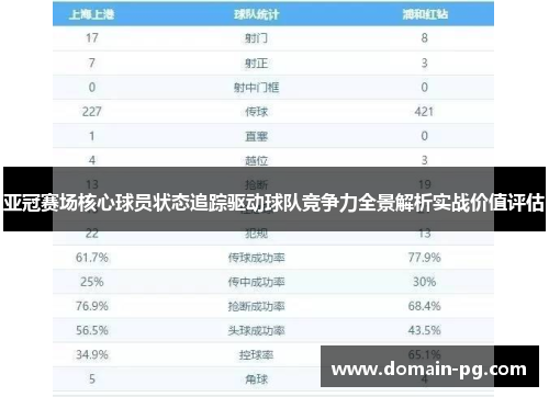 亚冠赛场核心球员状态追踪驱动球队竞争力全景解析实战价值评估 亚冠赛场核心球员状态追踪驱动球队竞争力全景解析实战价值评估