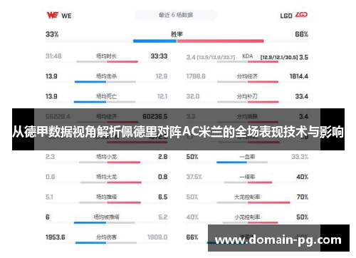 从德甲数据视角解析佩德里对阵AC米兰的全场表现技术与影响