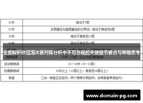 全面解析欧冠淘汰赛对阵分析中不可忽视的关键细节要点与策略思考